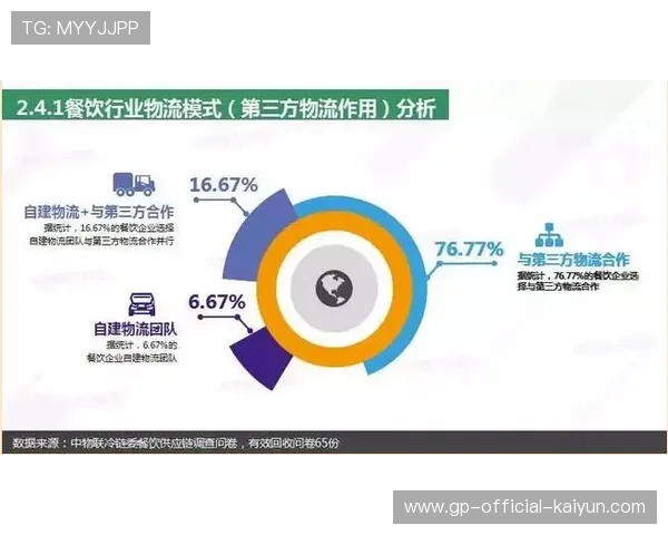 赛事组织方推动绿色餐饮供应链减少一次性用品使用，一次性餐饮用品展览会