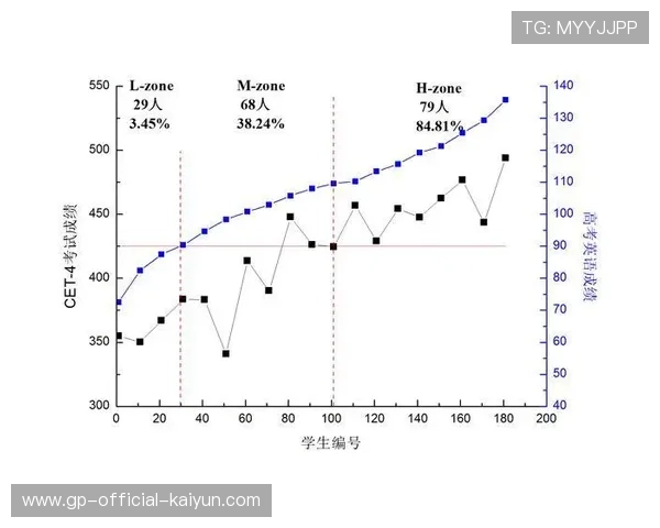 射击冷静训练带来稳定成绩曲线